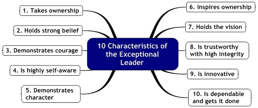 10 characteristics of th exceptional leader