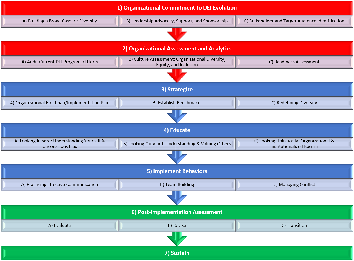 diversity, equity and inclusion approach